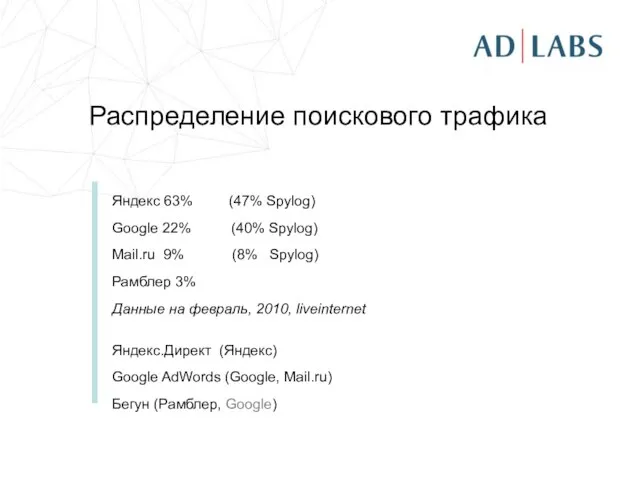 Распределение поискового трафика Яндекс 63% (47% Spylog) Google 22% (40% Spylog) Mail.ru
