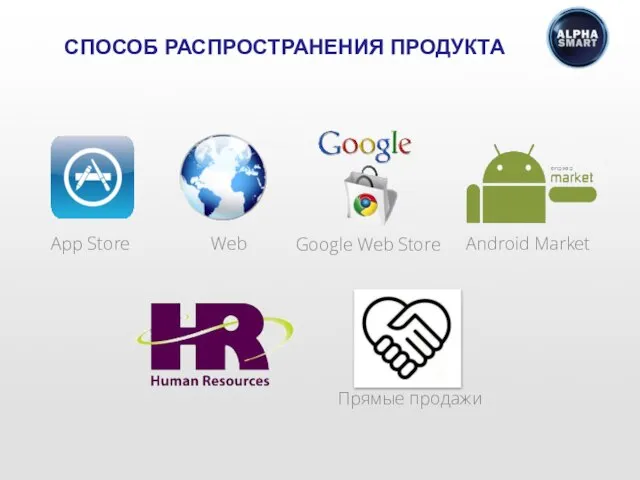 СПОСОБ РАСПРОСТРАНЕНИЯ ПРОДУКТА App Store Android Market Web Google Web Store Прямые продажи