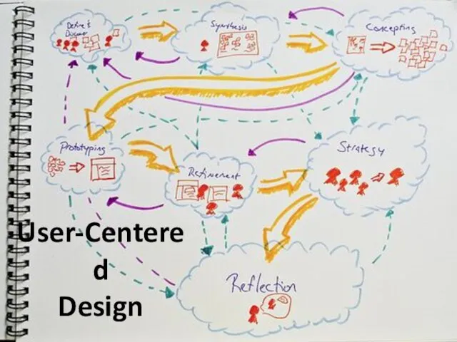 User-Centered Design