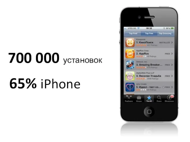 700 000 установок 65% iPhone