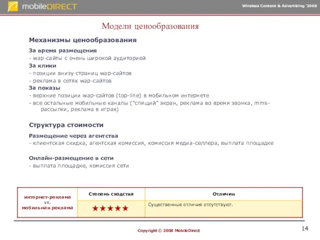 Copyright © 2008 MobileDirect Модели ценообразования Механизмы ценообразования За время размещения -