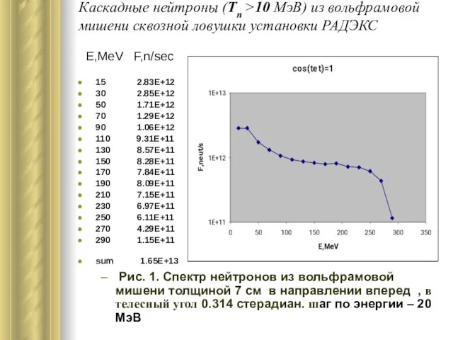 Каскадные нейтроны (Tn >10 МэВ) из вольфрамовой мишени сквозной ловушки установки РАДЭКС