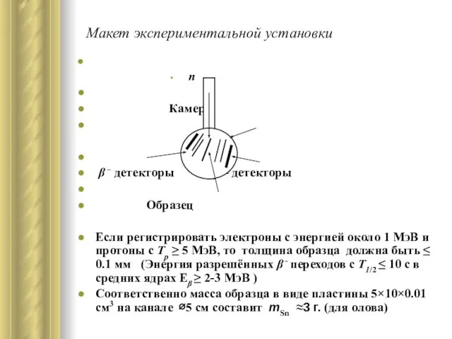 Макет экспериментальной установки n Камера β – детекторы p – детекторы Образец