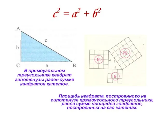 c2 = a2 + b2 В прямоугольном треугольнике квадрат гипотенузы равен сумме