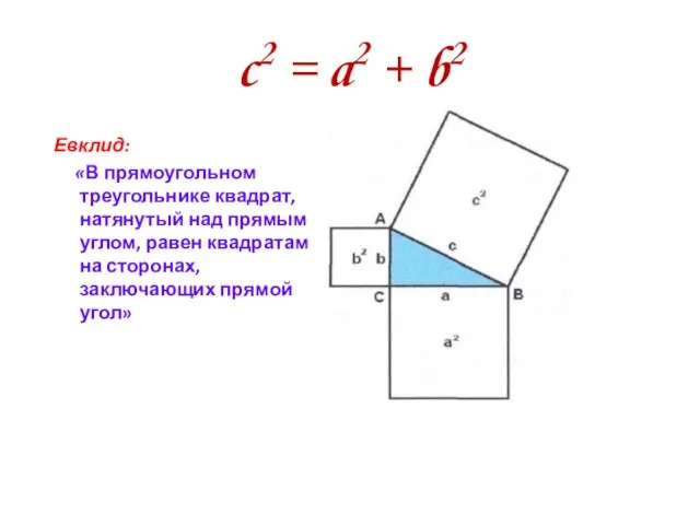 c2 = a2 + b2 Евклид: «В прямоугольном треугольнике квадрат, натянутый над