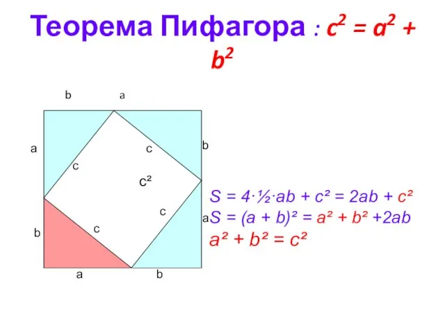 Теорема Пифагора : c2 = a2 + b2 b a b b