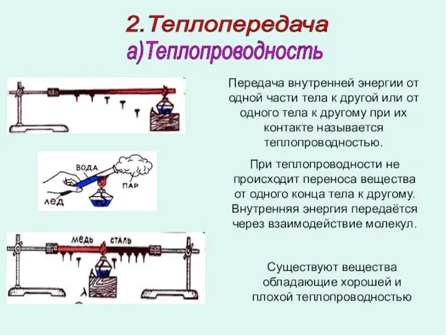 а)Теплопроводность 2.Теплопередача Передача внутренней энергии от одной части тела к другой или