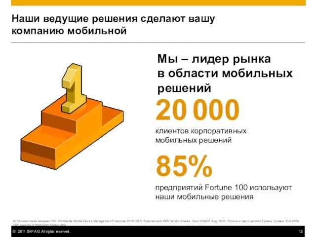 Мы – лидер рынка в области мобильных решений 20 000 клиентов корпоративных