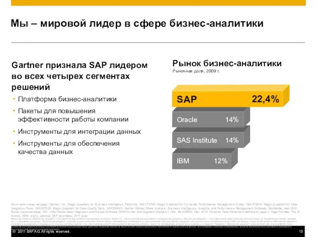 Gartner признала SAP лидером во всех четырех сегментах решений Платформа бизнес-аналитики Пакеты