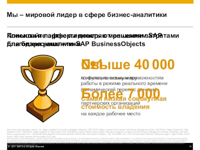 Мы – мировой лидер в сфере бизнес-аналитики Повышайте эффективность с меньшими затратами