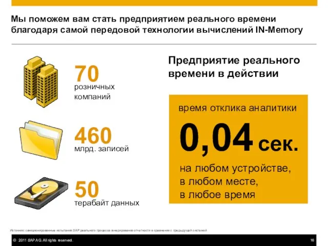 Мы поможем вам стать предприятием реального времени благодаря самой передовой технологии вычислений