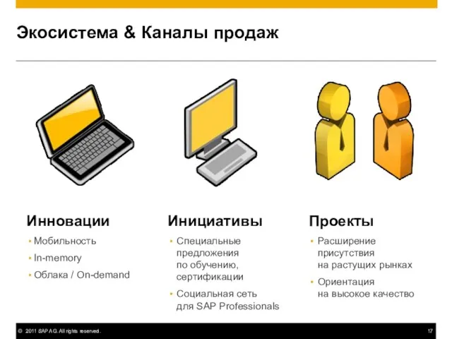 Экосистема & Каналы продаж Инновации Мобильность In-memory Облака / On-demand Проекты Расширение