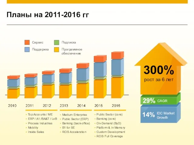 Top Accounts / ME ERP / A1 /BA&T / LoB Process Industries