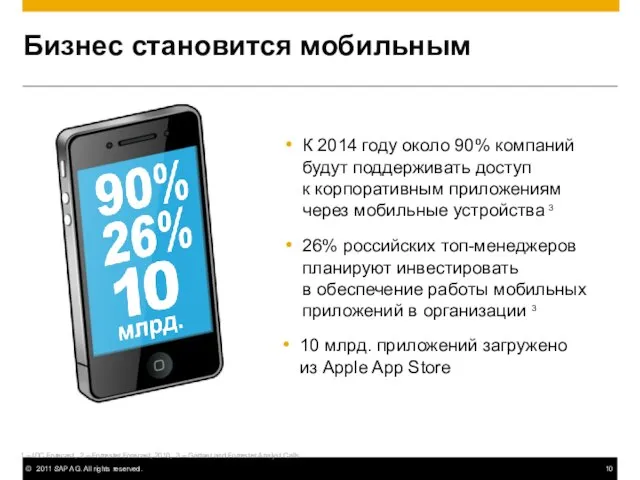 Бизнес становится мобильным К 2014 году около 90% компаний будут поддерживать доступ