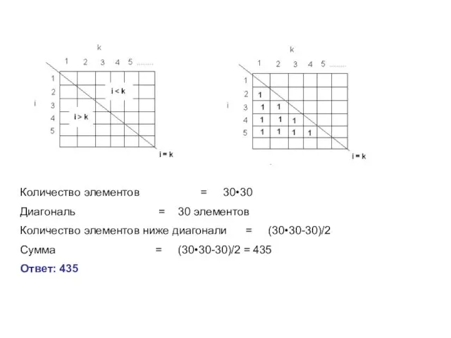 Количество элементов = 30•30 Диагональ = 30 элементов Количество элементов ниже диагонали