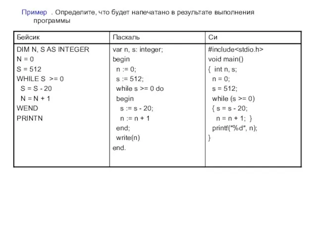 Пример . Определите, что будет напечатано в результате выполнения программы