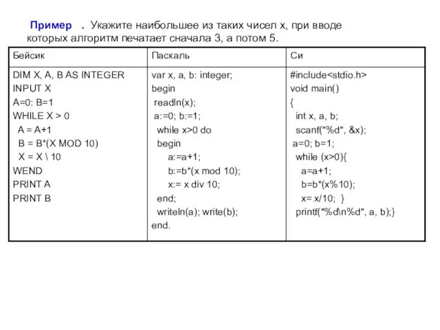 Пример . Укажите наибольшее из таких чисел x, при вводе которых алгоритм