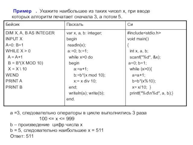 Пример . Укажите наибольшее из таких чисел x, при вводе которых алгоритм