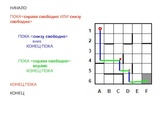 НАЧАЛО ПОКА ПОКА вниз КОНЕЦ ПОКА ПОКА вправо КОНЕЦ ПОКА КОНЕЦ ПОКА КОНЕЦ