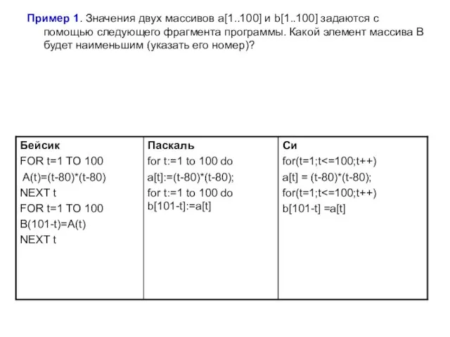 Пример 1. Значения двух массивов a[1..100] и b[1..100] задаются с помощью следующего