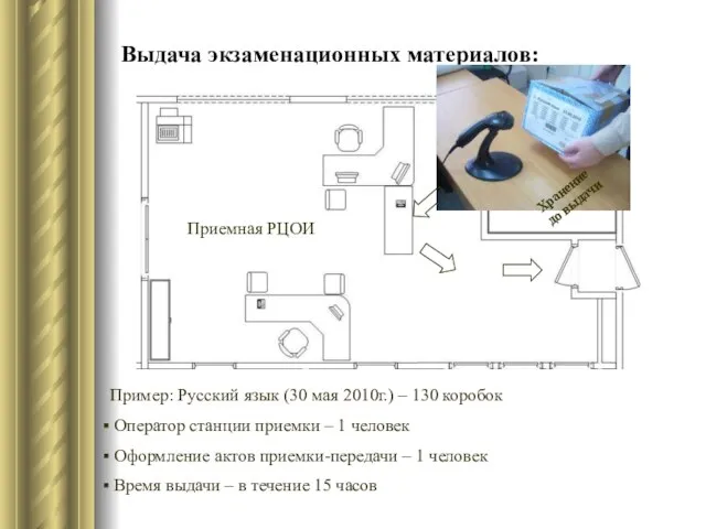 Выдача экзаменационных материалов: Приемная РЦОИ Пример: Русский язык (30 мая 2010г.) –