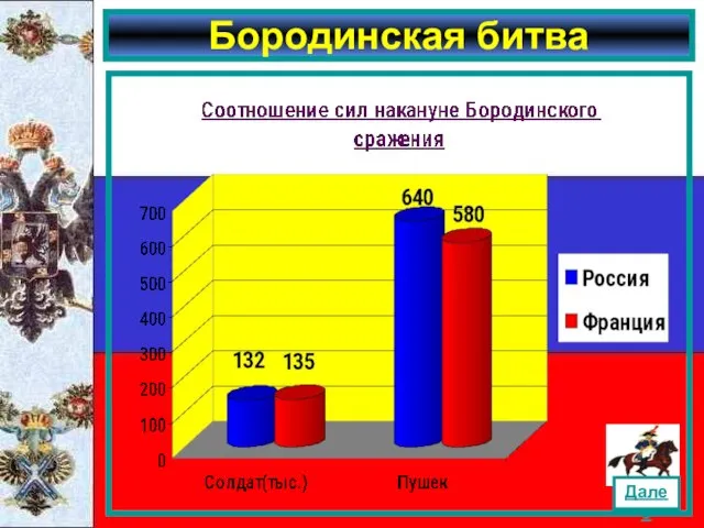 Бородинская битва