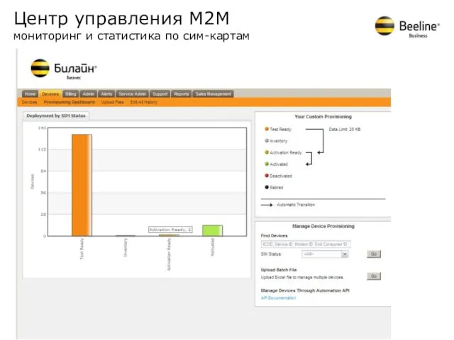 Центр управления М2М мониторинг и статистика по сим-картам