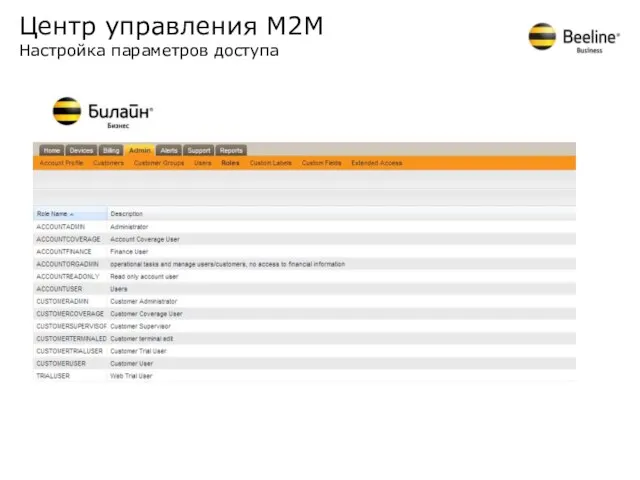 Центр управления М2М Настройка параметров доступа