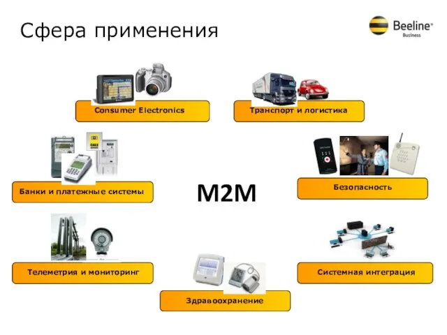 Сфера применения M2M