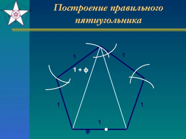 Построение правильного пятиугольника 1 ϕ 1 + ϕ 1 1 1 1