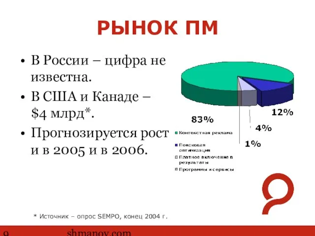 http://www.ashmanov.com РЫНОК ПМ В России – цифра не известна. В США и