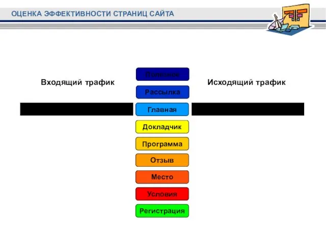 Регистрация Условия Место Отзыв Программа Докладчик Главная Рассылка Полезное Входящий трафик Исходящий трафик