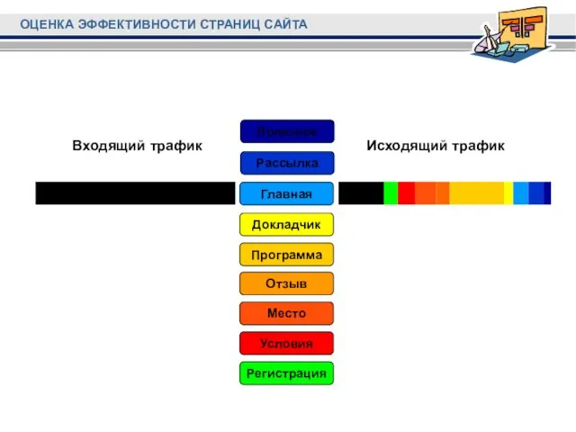 Регистрация Условия Место Отзыв Программа Докладчик Главная Рассылка Полезное Входящий трафик Исходящий трафик