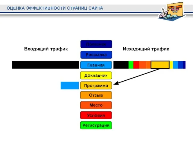 Регистрация Условия Место Отзыв Программа Докладчик Главная Рассылка Полезное Входящий трафик Исходящий трафик