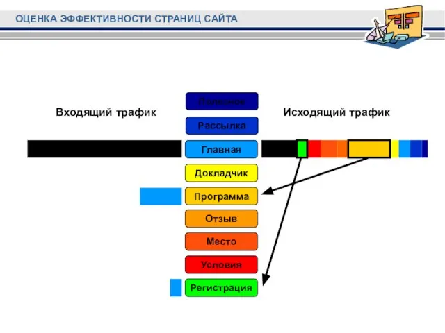 Регистрация Условия Место Отзыв Программа Докладчик Главная Рассылка Полезное Входящий трафик Исходящий трафик