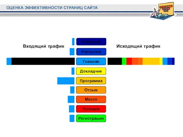 Регистрация Условия Место Отзыв Программа Докладчик Главная Рассылка Полезное Входящий трафик Исходящий трафик