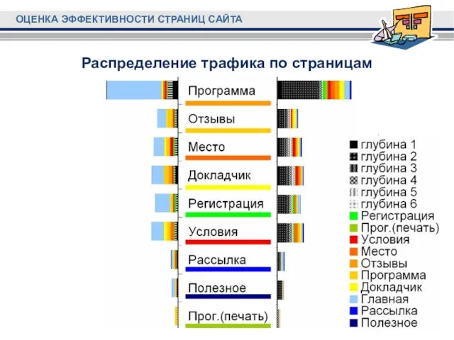 Распределение трафика по страницам