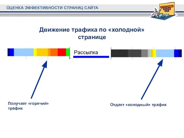 Движение трафика по «холодной» странице