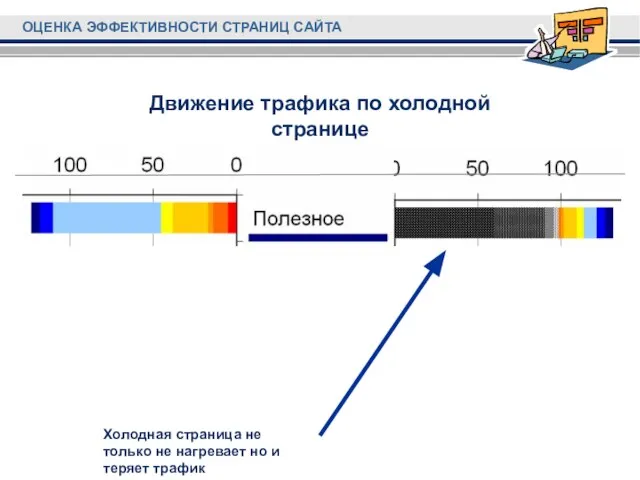 Движение трафика по холодной странице