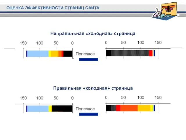 Неправильная «холодная» страница