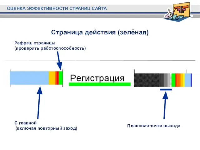 Страница действия (зелёная)