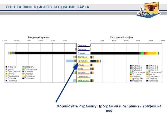 Доработать страницу Программа и отправить трафик на неё