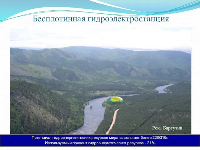 Река Баргузин Потенциал гидроэнергетических ресурсов мира составляет более 2200ГВт. Используемый процент гидроэнергетических