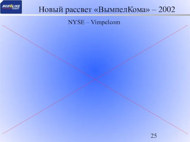 NYSE – Vimpelcom Новый рассвет «ВымпелКома» – 2002