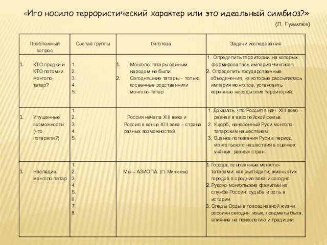 «Иго носило террористический характер или это идеальный симбиоз?» (Л. Гумилёв)