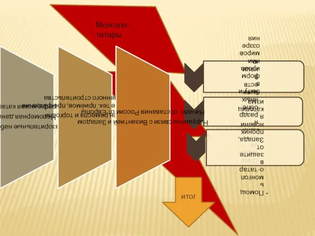 итог Монголо-татары