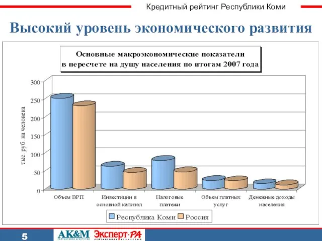 Кредитный рейтинг Республики Коми 5 Высокий уровень экономического развития