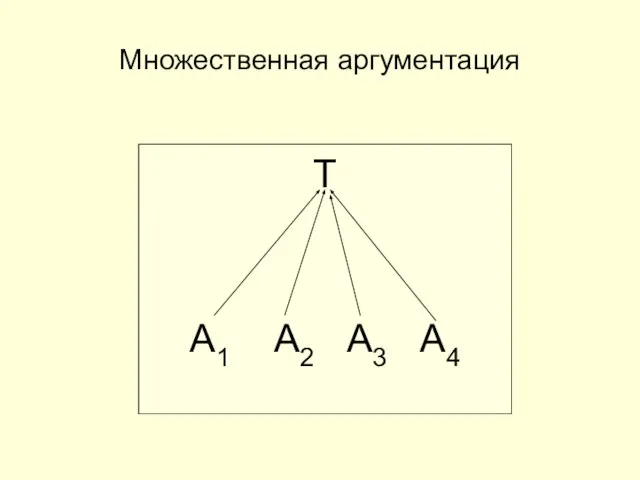 Множественная аргументация Т А1 А2 А3 А4