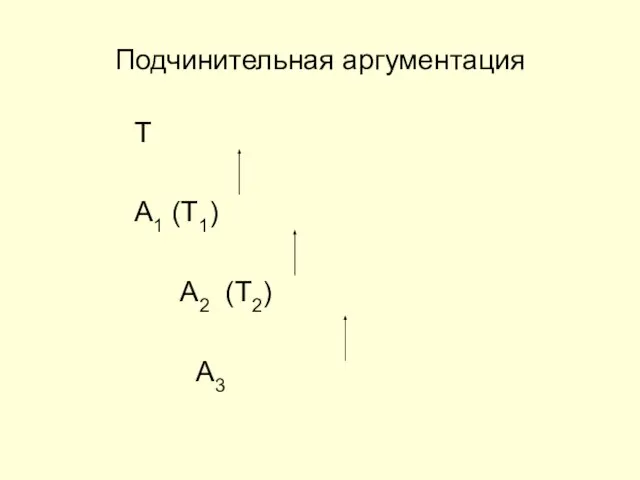 Подчинительная аргументация T A1 (T1) A2 (T2) A3