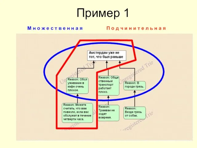 Пример 1 М н о ж е с т в е н